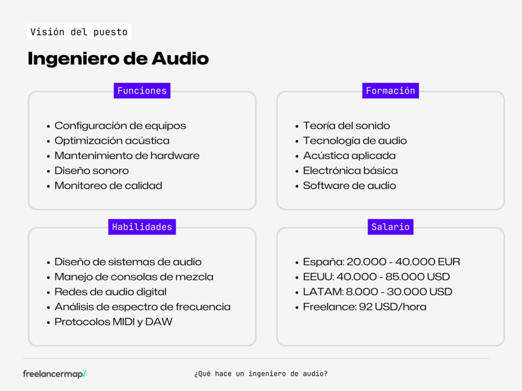 Vision general del perfil profesional de un ingeniero de audio