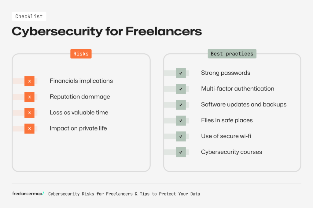 Checklist: Cybersecurity risks and best practices for freelancers