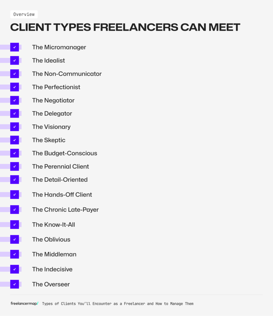 Overview of the type of clients freelancers can meet