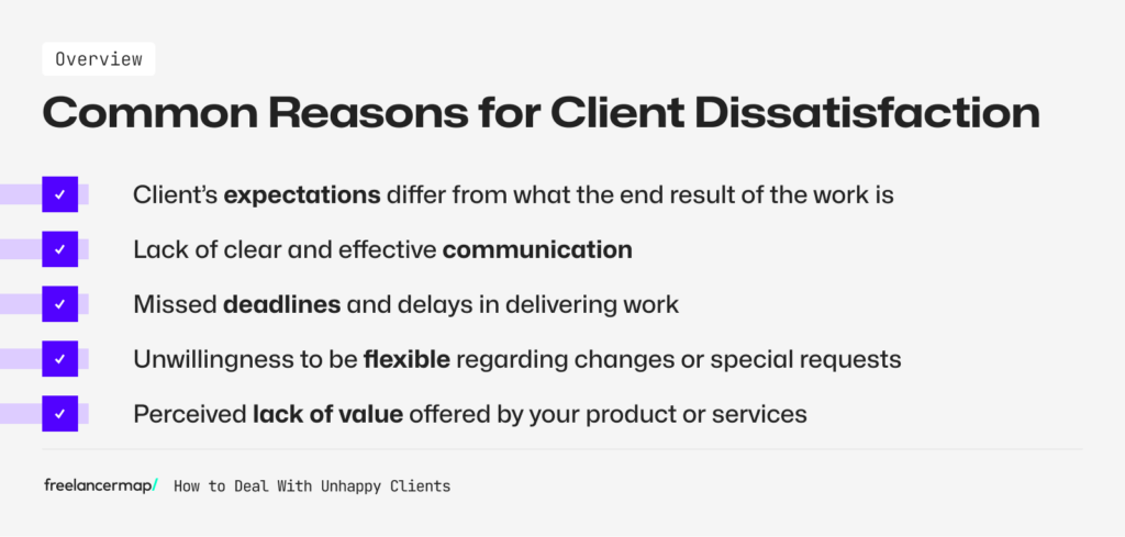Common reasons why clients are unhappy with your freelance work