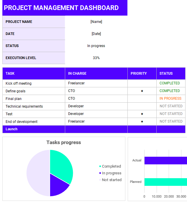 Project management dashboard - Free Excel template for freelancers