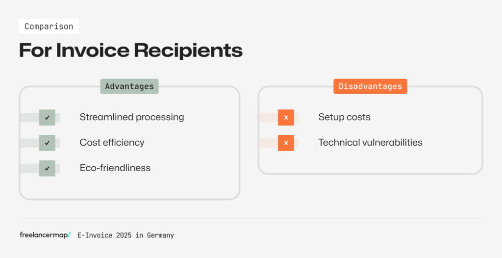 Advantages and Disadvantages of E-Invoices for Invoice Recipients