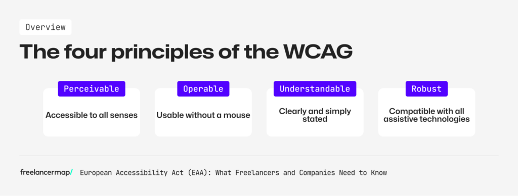 List of the Web Content Accessibility Guidelines (WCAG)