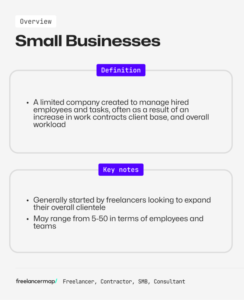 Definition of small business and key traits