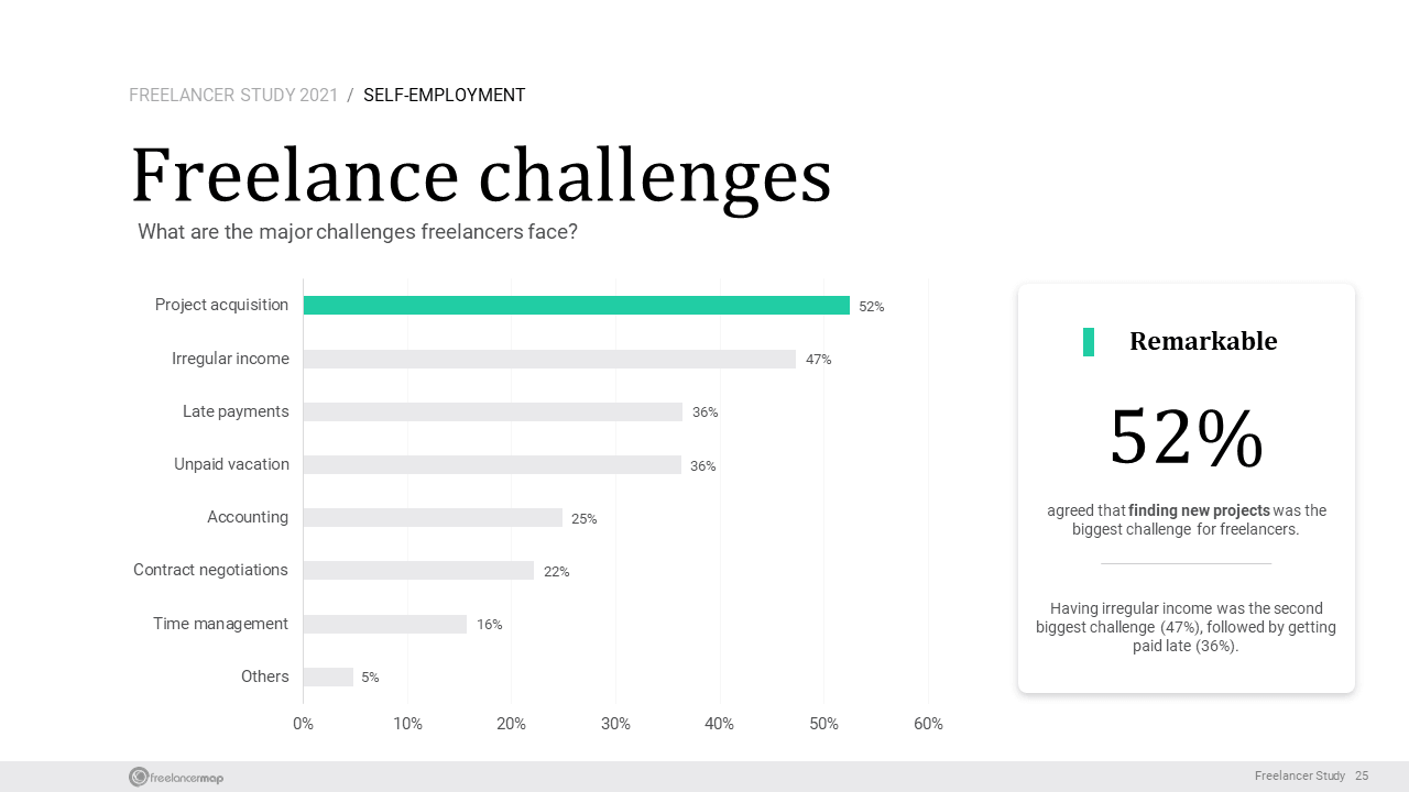 challenges-freelancer-compass-2021