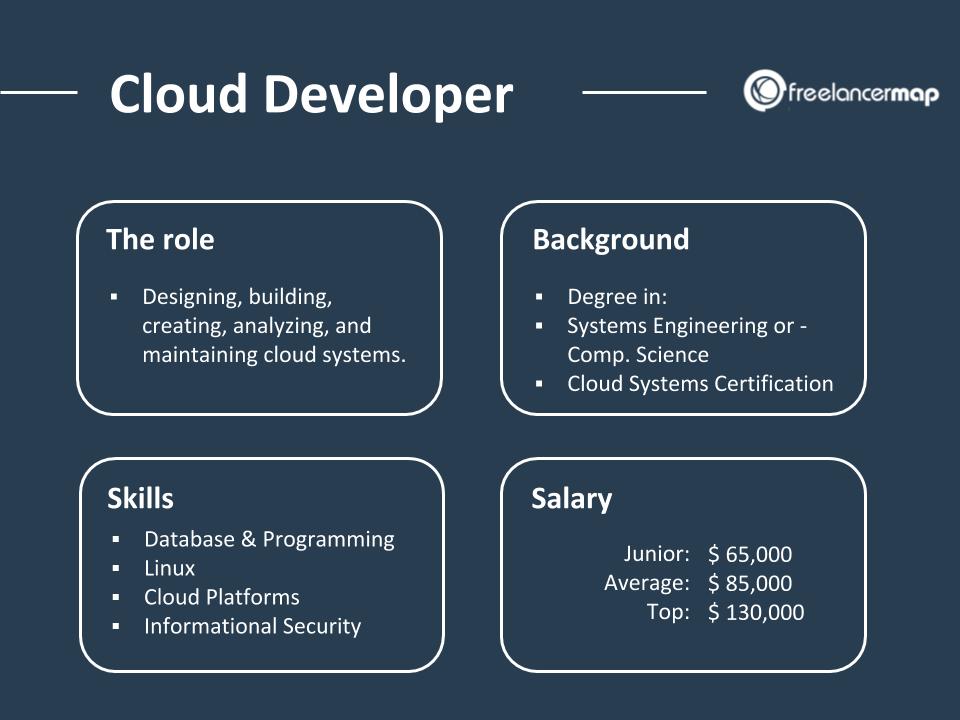 Cloud Developer Summary
