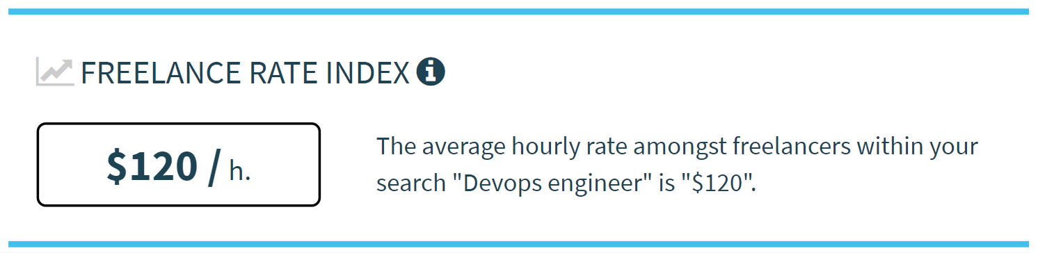 Average Freelancer Rate for DevOps Engineer
