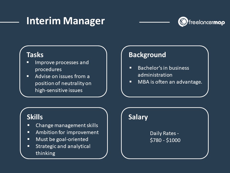 Interim Manager Role