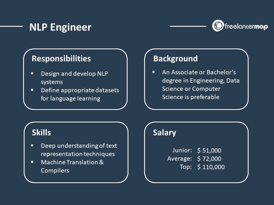 NLP Engineer - The role