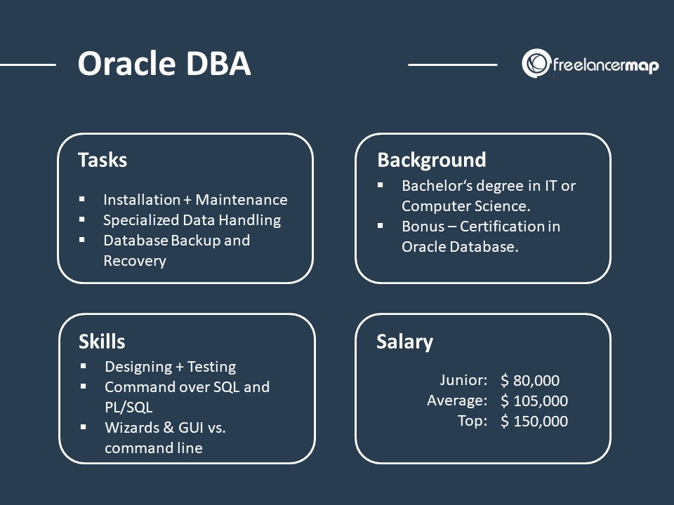 Oracle Database Administrator Role